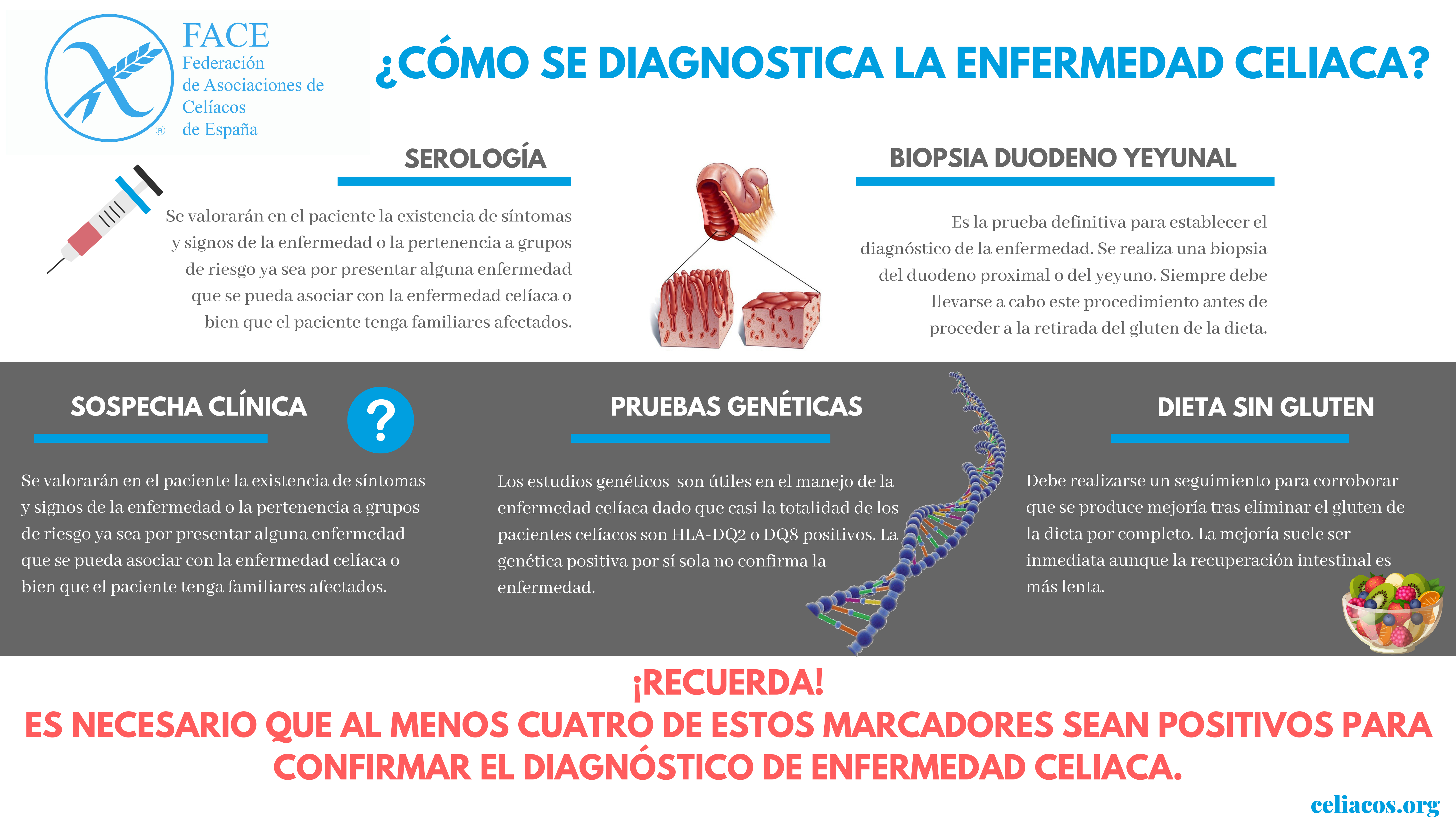 Qué es la enfermedad celiaca FACE